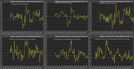 ��������� �������� � ���������� ��������������