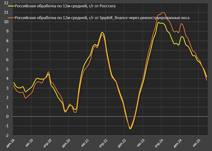 ������ ��������� ����� � �������������� ������������ ������