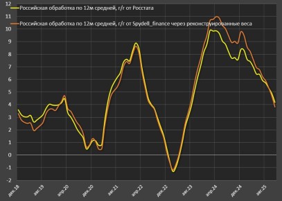 ������ ��������� ����� � �������������� ������������ ������