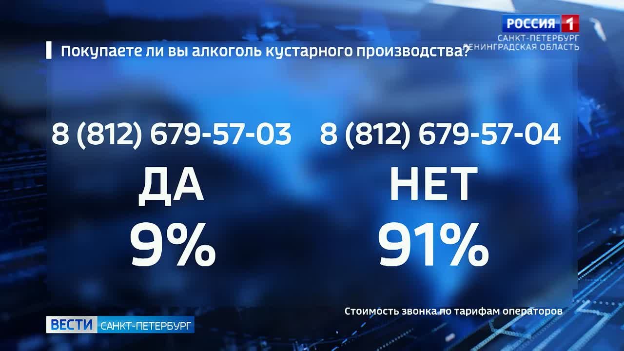 "Покупаете ли вы алкоголь кустарного производства?": итоги голосования