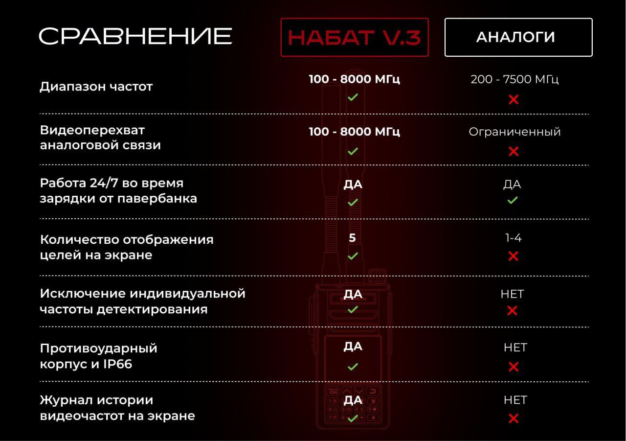 Два майора: НАБАТ V.3 - №1 СРЕДИ ДЕТЕКТОРОВ Два майора: НАБАТ V.3 - №1 СРЕДИ ДЕТЕКТОРОВ