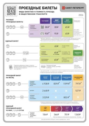 ������ � ����� ���������� � 1 ������ ���������� �� 95 ������