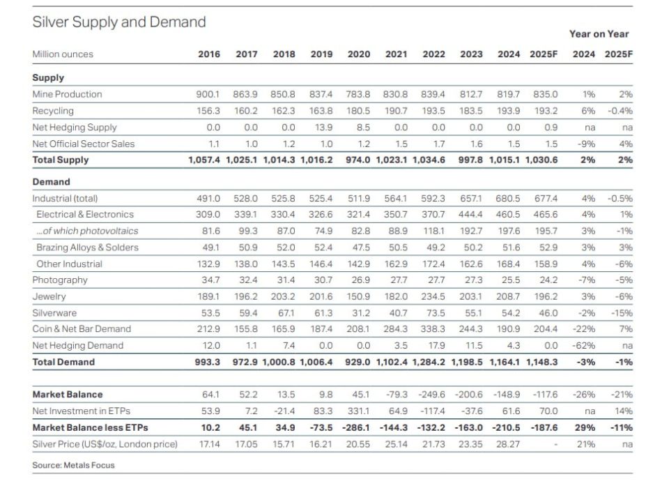 ����� ������������ � 2025, ��� ������ ����������