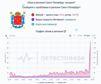 ��������� ����� � ����������, ������, ���