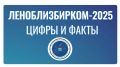 Подводим итоги насыщенного года вместе с Леноблизбиркомом!