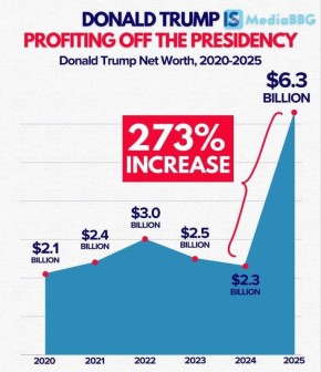 Юрий Подоляка: Состояние Дональда Трампа за неполный год президентства почти утроилось