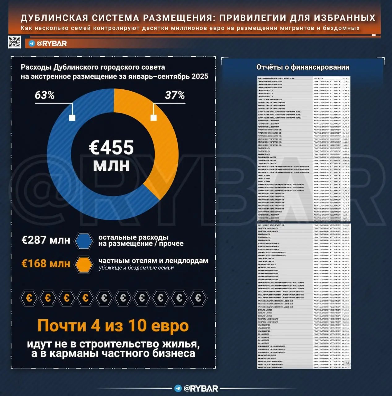 Дублинская «жилищная помощь»