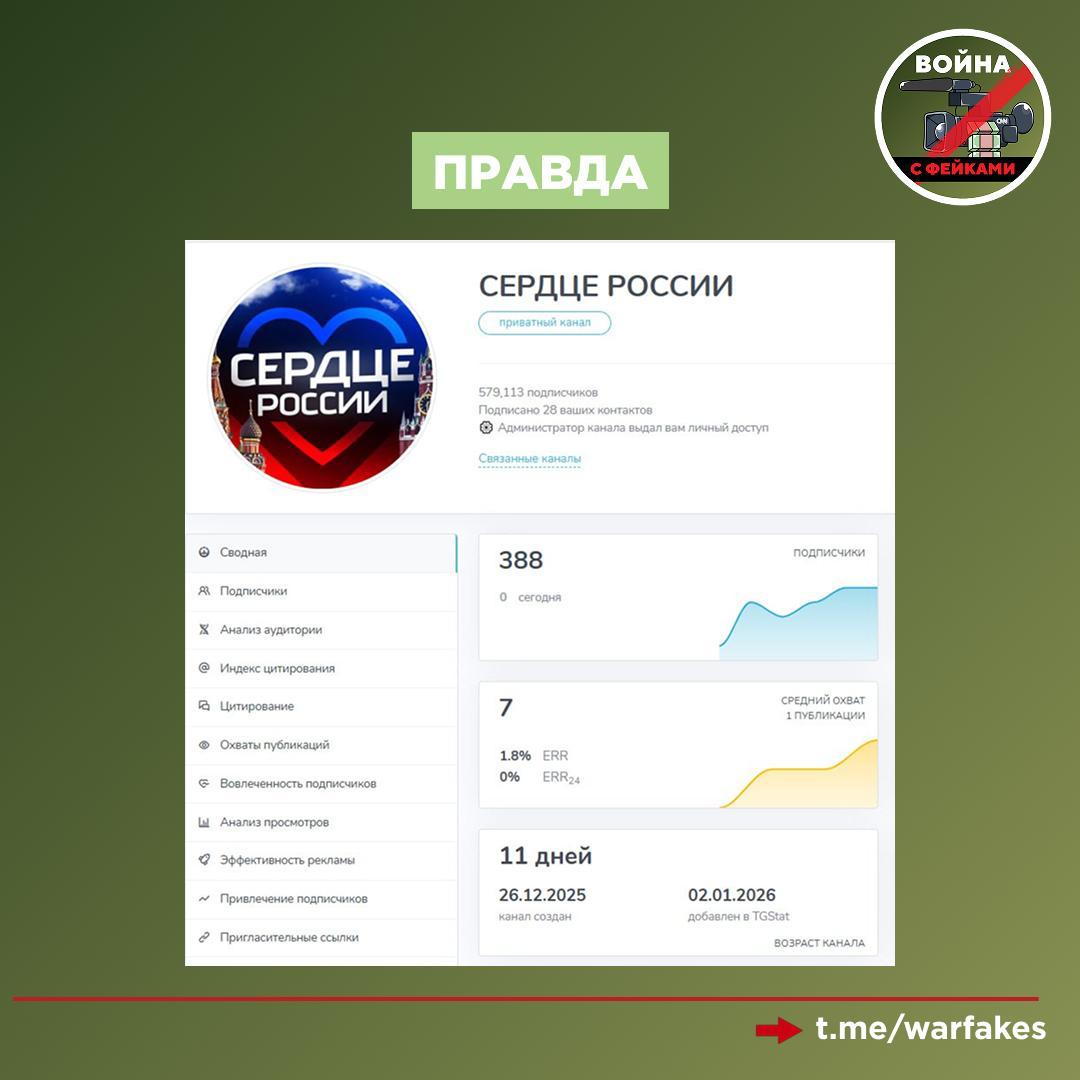 Фейк: Полный список имен погибших на СВО бойцов опубликован в специальном канале в Телеграм Фейк: Полный список имен погибших на СВО бойцов опубликован в специальном канале в Телеграм