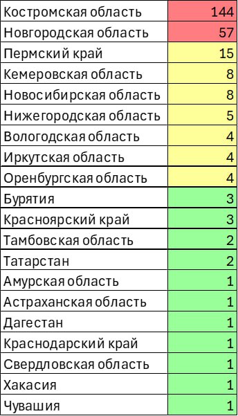 А в Ленинградской области не исчез ни один населенный пункт