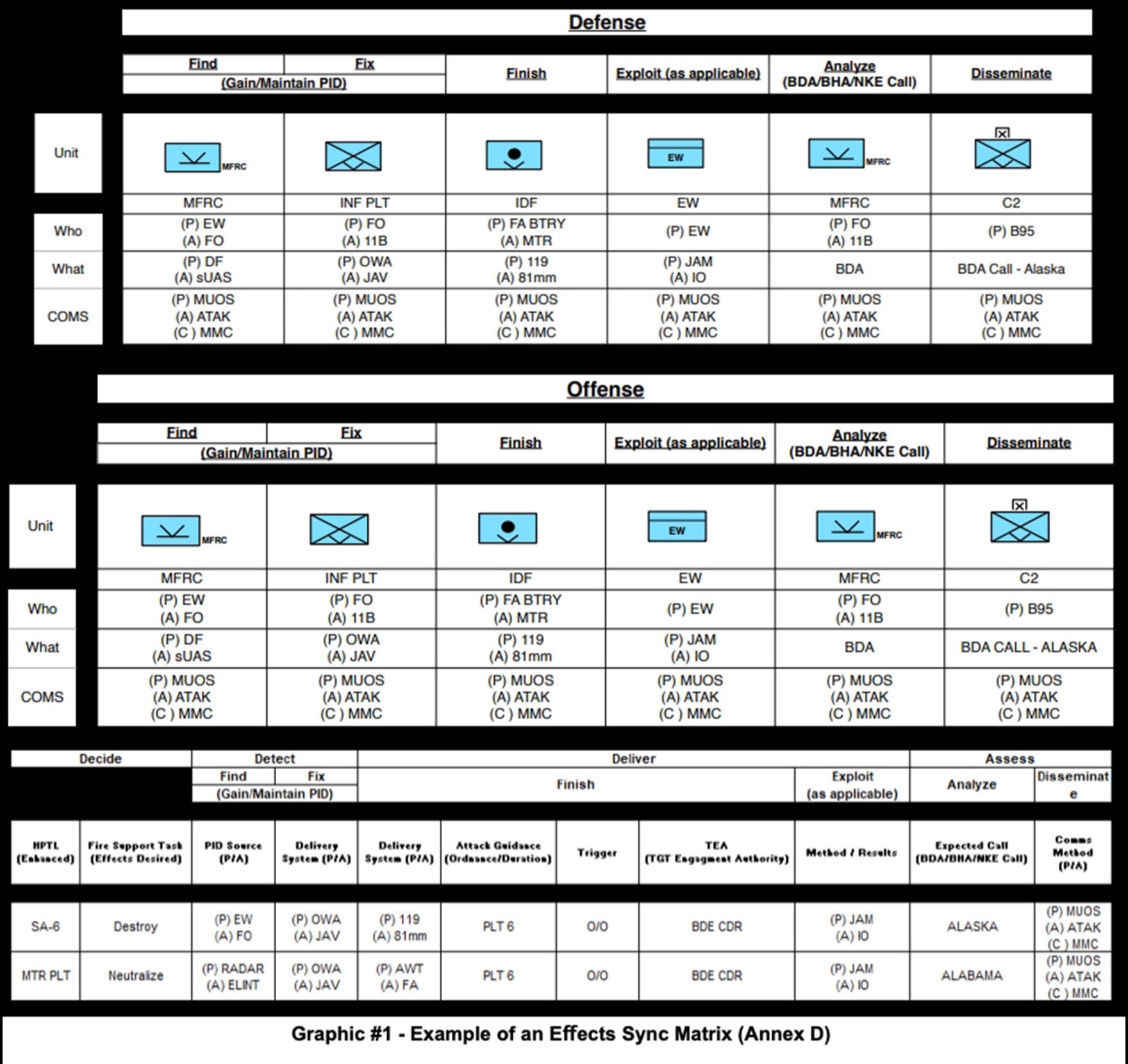 В рамках подготовки к ведению крупномасштабных боевых и многосферных операций (LCSO, MDO), армия США переводит пехотные бригады (IBCT) на новую структуру – мобильные бригады (MBCT) В рамках подготовки к ведению крупномасштабных боевых и многосферных операций (LCSO, MDO), армия США переводит пехотные бригады (IBCT) на новую структуру – мобильные бригады (MBCT)