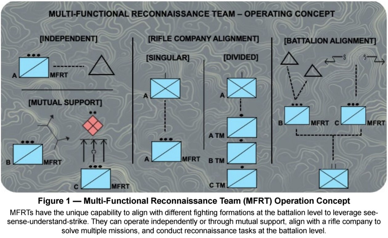В рамках подготовки к ведению крупномасштабных боевых и многосферных операций (LCSO, MDO), армия США переводит пехотные бригады (IBCT) на новую структуру – мобильные бригады (MBCT) В рамках подготовки к ведению крупномасштабных боевых и многосферных операций (LCSO, MDO), армия США переводит пехотные бригады (IBCT) на новую структуру – мобильные бригады (MBCT)