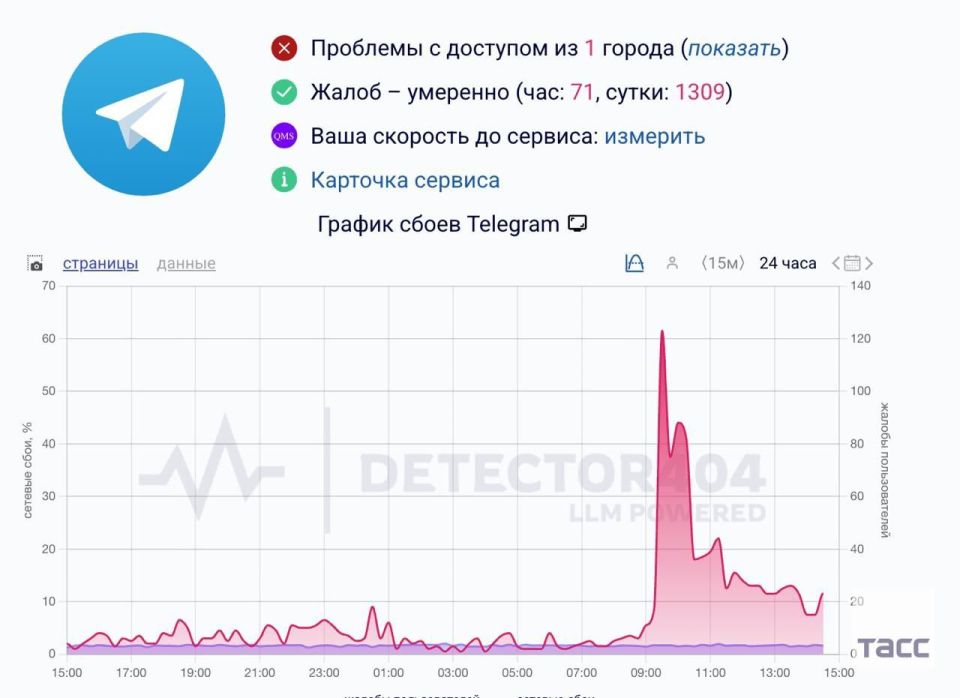 ������� � �������.. ���, ��������� ����� ����� � ������ ����������� ����� ��� ������ � ���