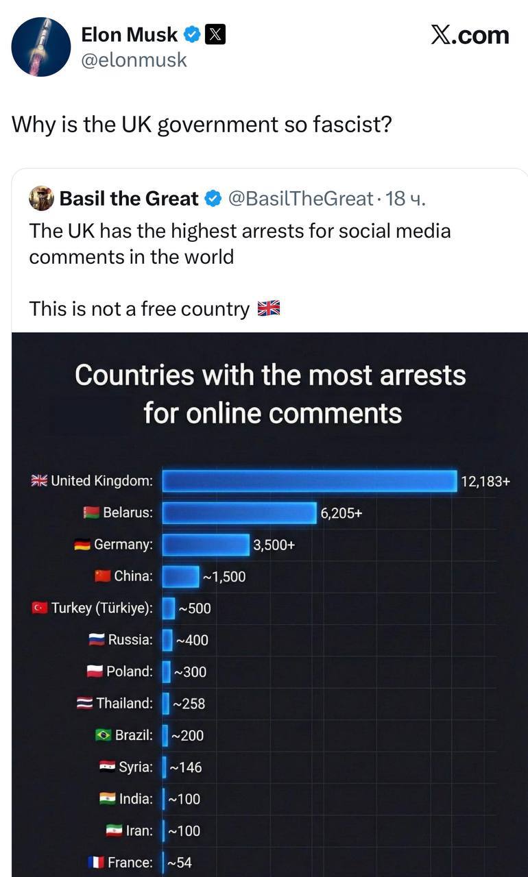 Олег Царёв: В Британии всерьез обсуждают, не прикрыть ли X (Twitter) изза скандала вокруг чат-бота Grok — ИИ Илона Маска обвиняется в том, что якобы генерирует порнографические изображения детей и женщин Олег Царёв: В Британии всерьез обсуждают, не прикрыть ли X (Twitter) изза скандала вокруг чат-бота Grok — ИИ Илона Маска обвиняется в том, что якобы генерирует порнографические изображения детей и женщин