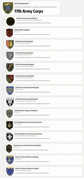 ������������ ��� ��������� ��������� �� ����� 422-� ��������� �������� ����������� ������ (�5047) 17-�� ���������� �������