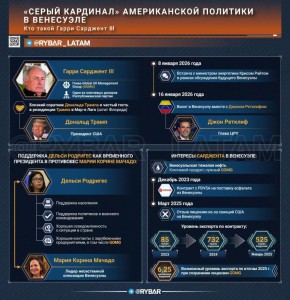 ��� ������: ������ ��������� � ����� �����������