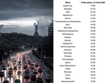 ������ ����� ��� ����� � ������ 2026 ���� ������� ����, ��������� � ������� �� ������ ����������