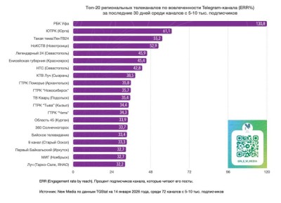 ���-20 ������������ ����������� � Telegram �� ��������� 30 ���� ����� ��-������� � 5-10 ���