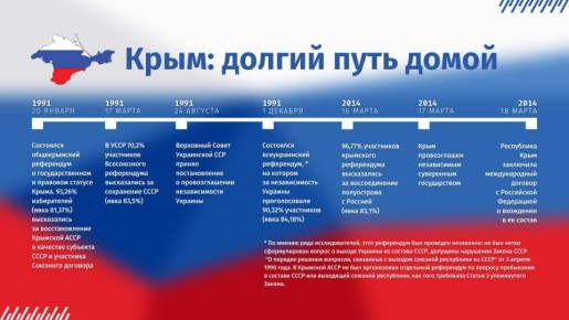 20 ������ � ����� ���������� ���� ����������