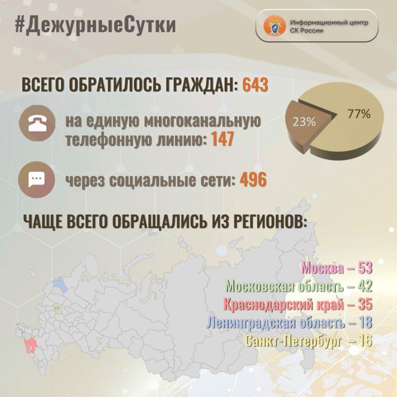 � �������������� ����� �� ������ �� ��������� ����� ����� ���������� �������: 643