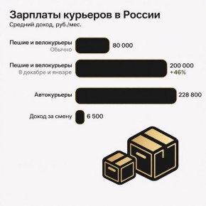 �� ���� ������� ������?. ����������� �������: �������� � ������ ���������� ��� ����� 170 ����� ������ ��������