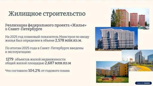 � ���������� �� 2025 ��� ������������� ���� �������� �� 4,2% � ����� 2,687�������