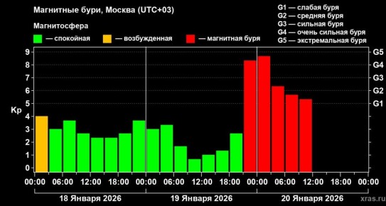 �� ������ �� ���� ��������, 20 ������, �� ����� ���������� ������� ��������� ����