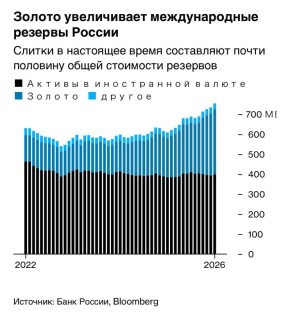 ������ ������: � ������� 2022 ���� ������ �� ������ ��� �� ������ ���������� 216 ���������� ��������, ���������� ���������