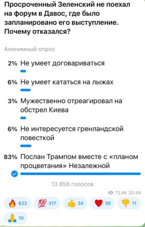 ��������� ���: 83 �������� ����������� �������, ��� ���������� ������ �����