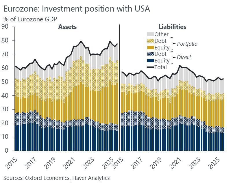 Дональд Трамп пригрозил ввести серьёзные ответные меры в отношении европейских стран, если они начнут распродавать акции и облигации США