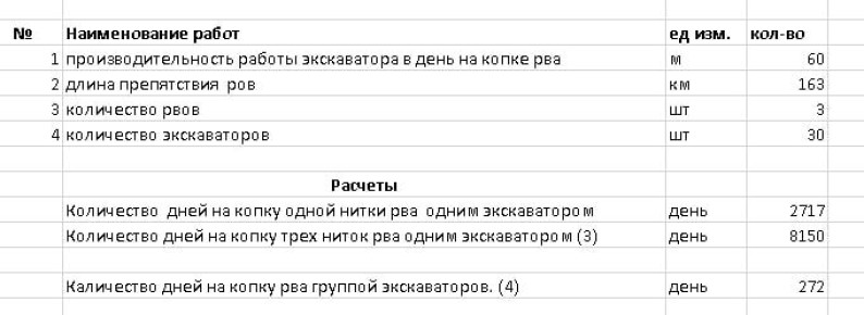 ���������� ���������� ���. ������������� ����������� ���