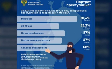 Московская прокуратура обнародовала портрет современного преступника