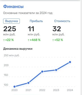 Откуда в России взялась мода на халяль и кто стоит за этим бизнесом?