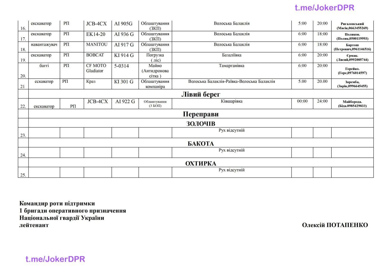 Я знаю всё о ВСУ, в том числе время и маршруты движений каждой машины Я знаю всё о ВСУ, в том числе время и маршруты движений каждой машины