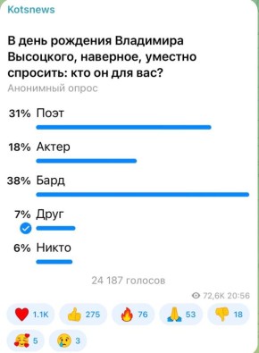 Александр Коц: 38 процентов подписчиков считают Высоцкого просто бардом