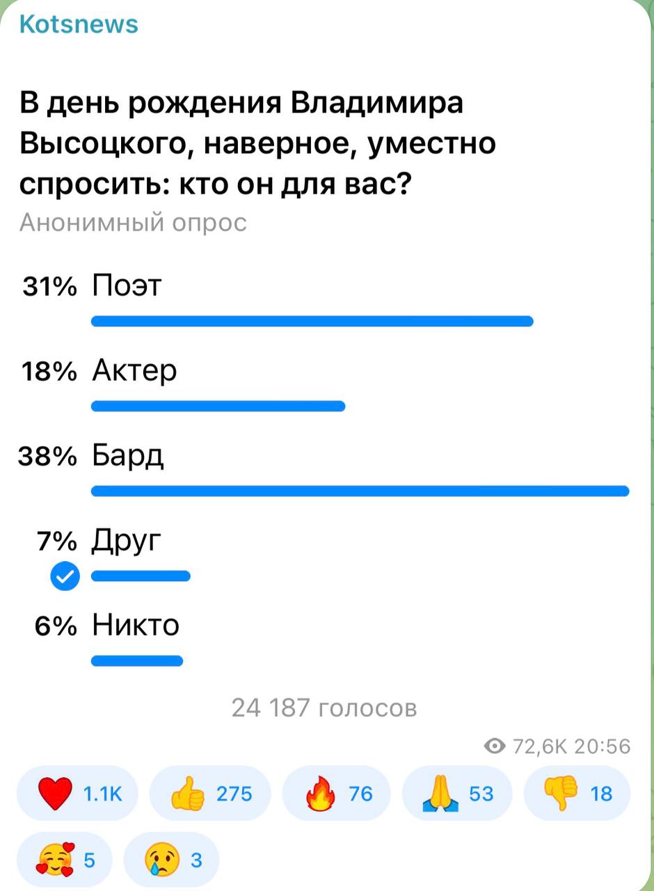 Александр Коц: 38 процентов подписчиков считают Высоцкого просто бардом