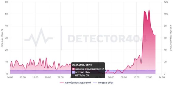 � ���������� ����� �������� ��������� ��������