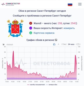 ��������� �������� ����� �����