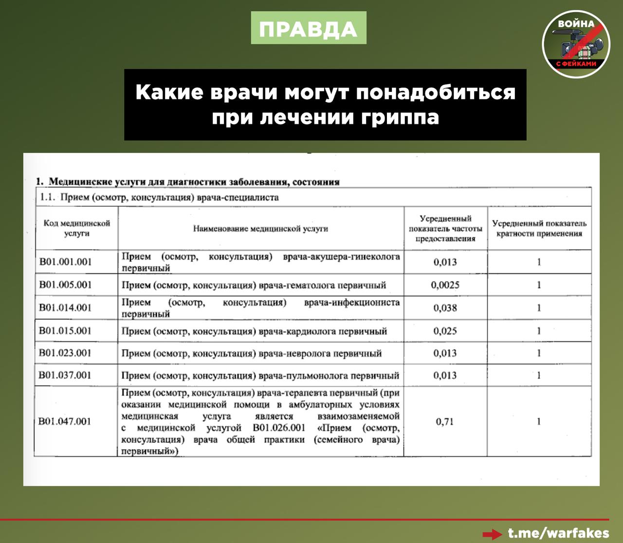 Фейк: Россиянам «запретили» болеть гриппом больше 9 дней Фейк: Россиянам «запретили» болеть гриппом больше 9 дней