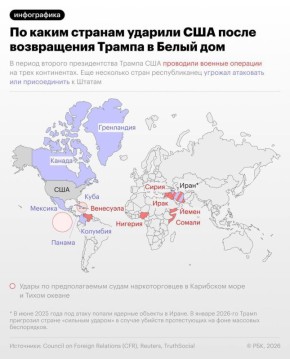 ������ ����������: ������ ����������� ��� ������������� �����