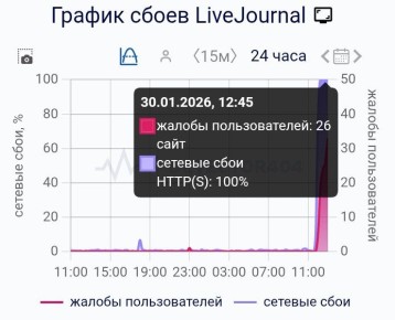 ��� ��� �������� ����������, �� ������ ���