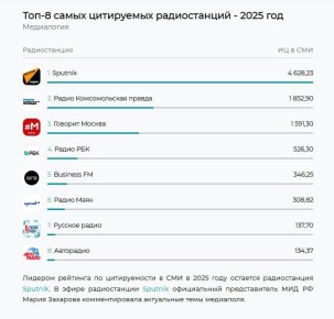 ����� Sputnik � ����� �� ������������ ����� ������������ � ��� � �������� �� ���������� ����� 2025 ����!