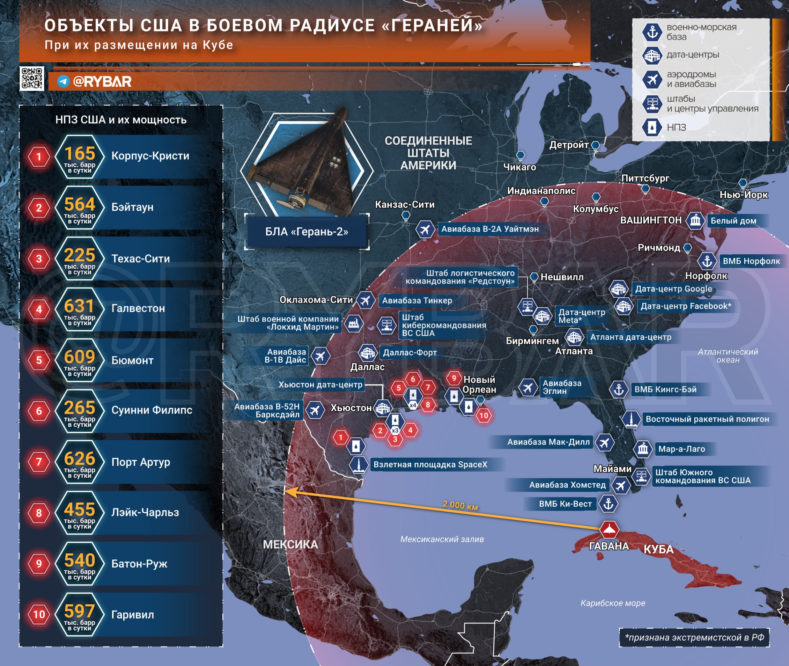 Кубинский кризис 2.0. Что если с Кубы полетят «Герани»?
