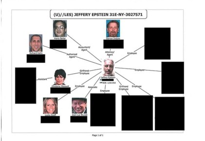 ������ �����: ����� �������