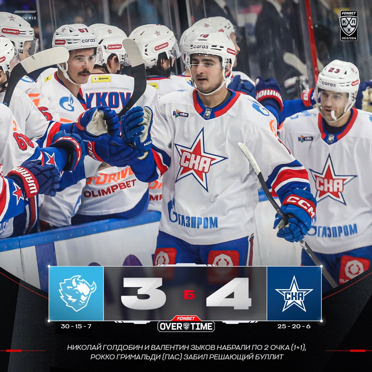 СКА прервал антирекордную серию поражений в КХЛ