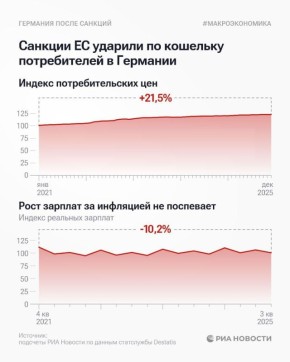 ������ ����������: �������������� ������� ������� ���� �� ������� ������, �� ����� �� ������� � ���������� ���������� �������� ���� � ���� �� ������ ������ ��� "������� ���������"