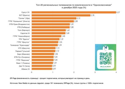 ���-20 ������������ ����������� � ���������������� � ������� 2025 ����