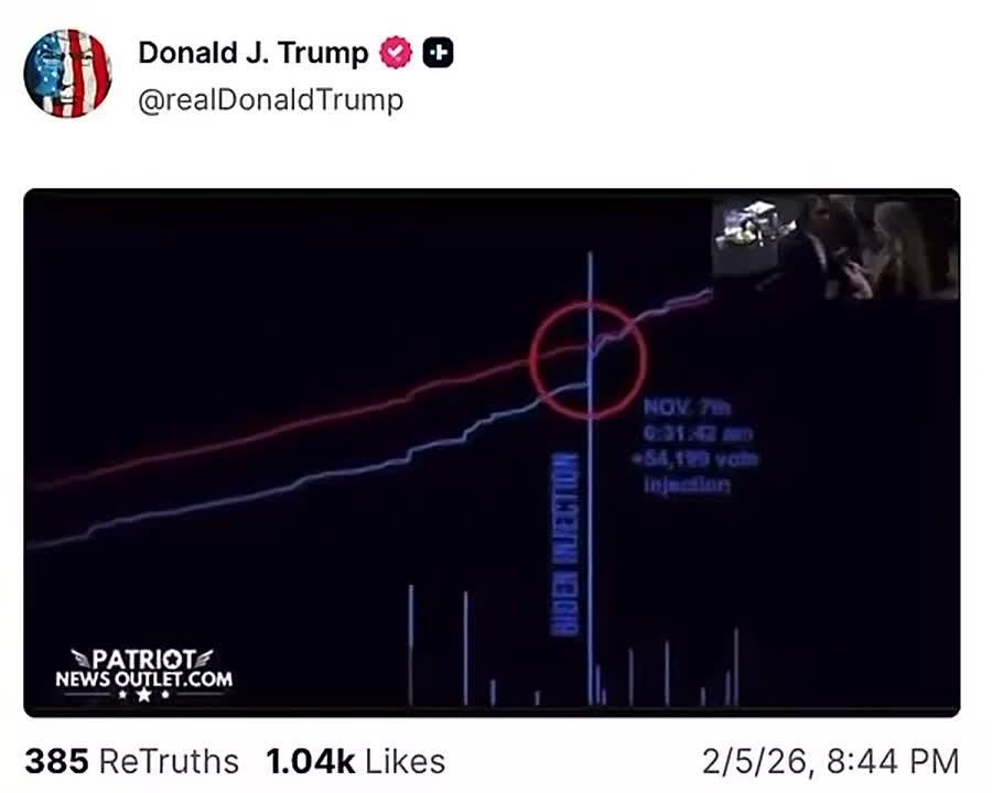 Олег Царёв: Трамп открестился от видео с обезьянами: на борту Air Force One в разговоре с журналистами вечером 6 февраля 2026 года, утверждая, что он не видел расистский фрагмент, а публикацию сделал сотрудник, который...