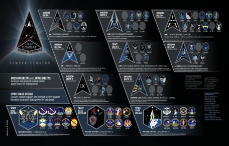 ������ ������������ ������ ��� (CFC) ����������� ��� ���