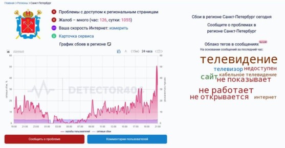 �� ���� � ������ ������ ��������������� ������� � ����������� �������� �����������