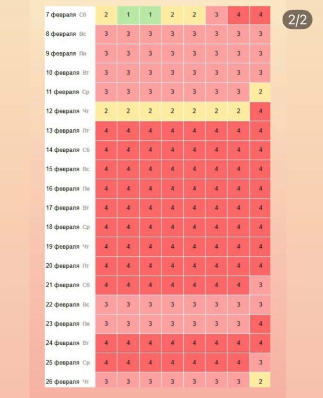 ����� �������: ��, ��, ��� �� ������. ��� �������� ������ �����?